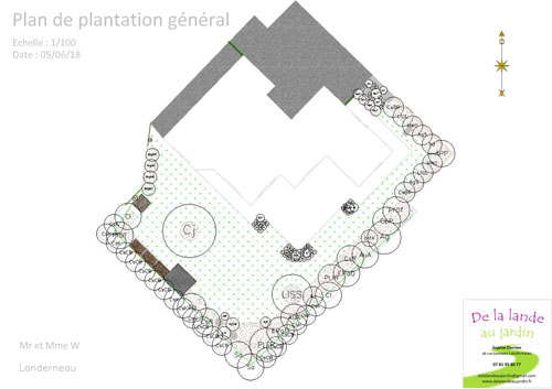 plan de plantation